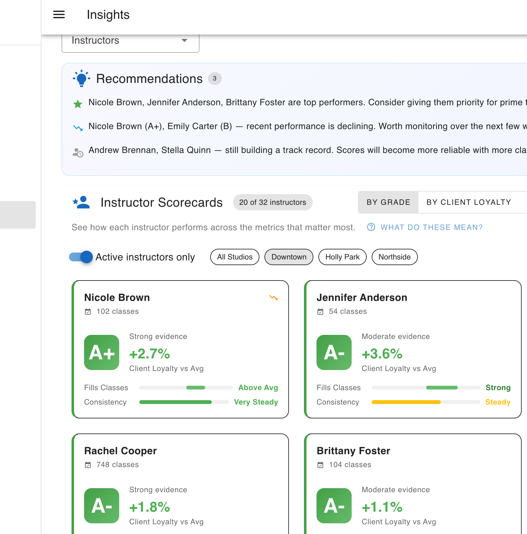 Daxby instructor scorecards showing letter grades, client loyalty metrics, and actionable recommendations